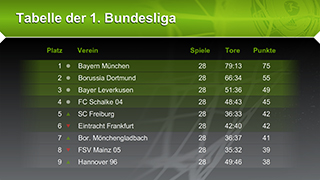 Digital Signage Content Kanal 1. Fußball-Bundesliga im 16:9 Querformat